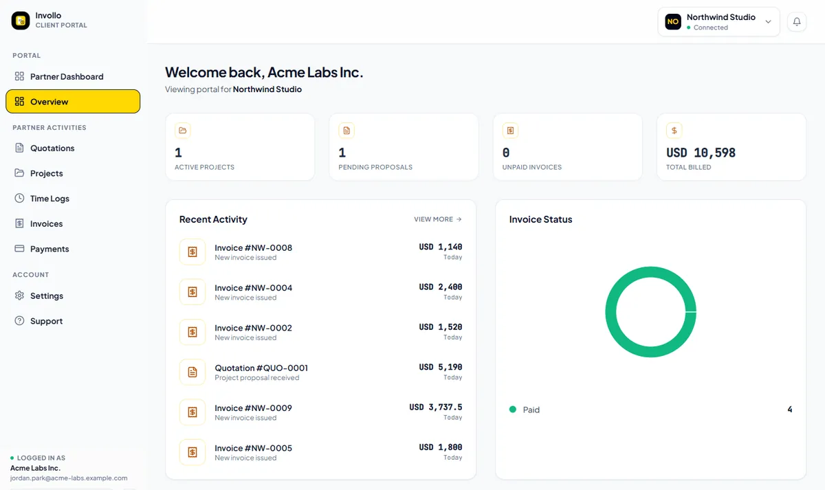 Invollo client portal overview for a client: active projects, pending proposals, unpaid invoices and total billed, recent invoices and a quotation, and an invoice status chart.