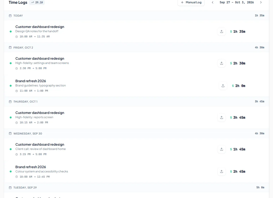 Time logs in the Invollo web app for one week, grouped by day: each entry shows the project, a description such as “High-fidelity: reports screen”, start and end times, a billable marker and the duration.